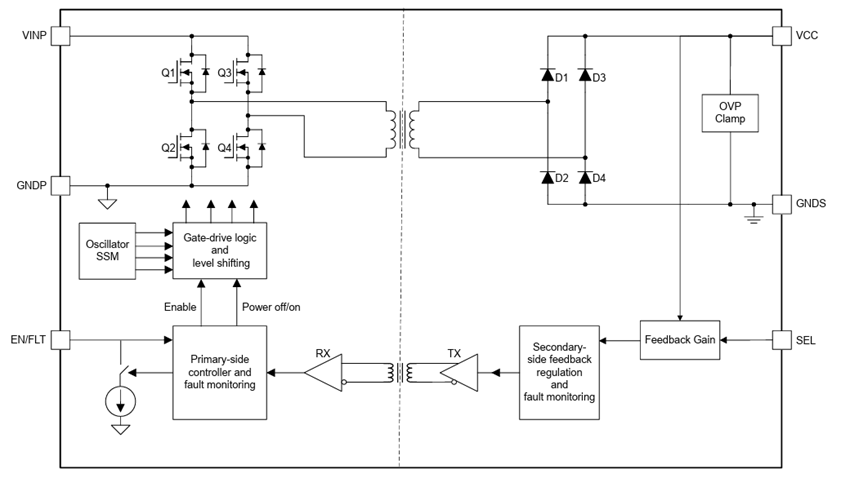 框图 - Texas Instruments UCC33421/-Q1 DC/DC模块